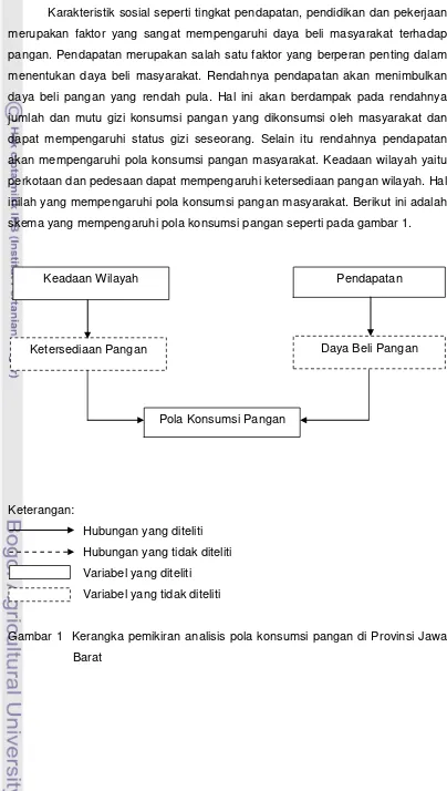 Gambar 1  Kerangka pemikiran analisis pola konsumsi pangan di Provinsi Jawa 