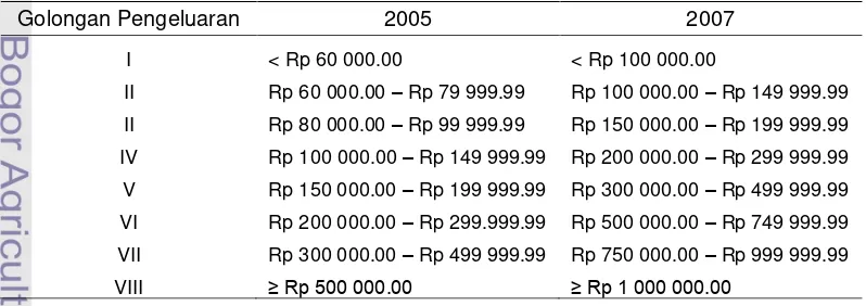 Tabel 4  Pengelompokan golongan pengeluaran dalam Susenas menurut Badan Pusat Statistik tahun 2005 dan 2007 