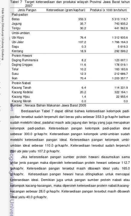 Tabel 7  Target ketersediaan dan produksi wilayah Provinsi Jawa Barat tahun  