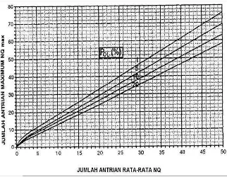 Gambar 5.  Perhitungan jumlah antrian (NQmax) dalam smp Sumber : Manual Kapasitas Jalan Indonesia, 1997 