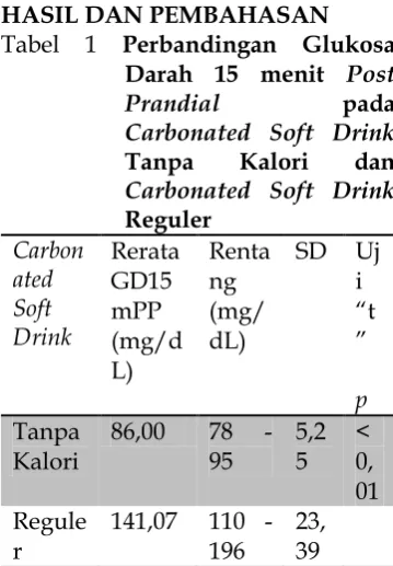 Tabel 1 