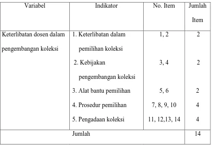 Tabel 3.1 Kisi Kisi Kuesioner 