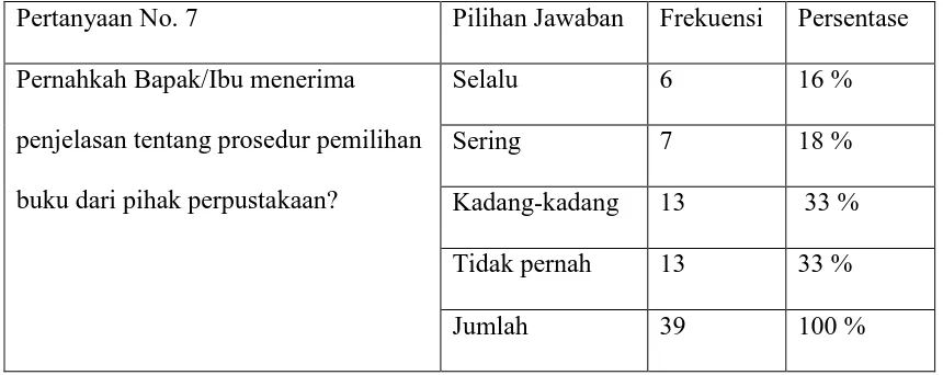 Tabel 4.7  Penjelasan Prosedur Pemilihan Buku 