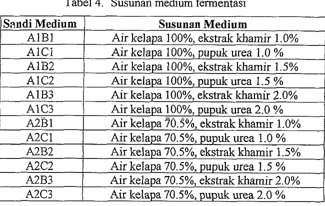 Tabel 4. Susunan medium fermentasi 