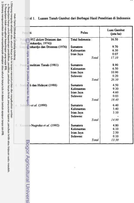 Tabel 1. Luasan Tanah Gambut dari Berbagai Hasil Penelitian di Indonesia 