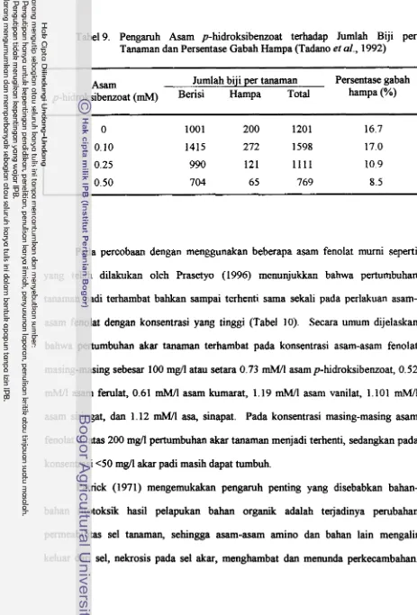 Tabel 9. Pengaruh Asam p-hidroksibenzoat terhadap Jumlah Biji per 