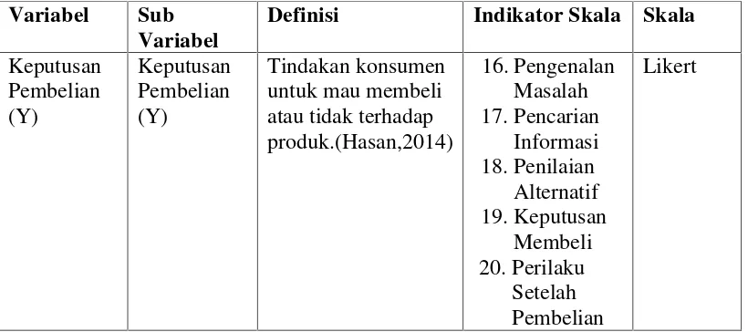 Tabel 3.2 Definisi Operasional (lanjutan)