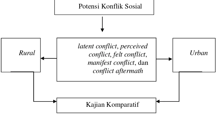 Gambar 3.  Kerangka Pemikiran