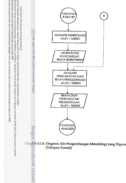 Gambar 3.1.b. Diagram Alir Pengembangan Metodologi yang Digunakan 