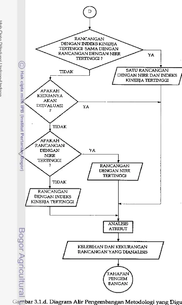 Gambar 3.1.d. Diagram Alir Pengembangan Metodologi yang Digunakan 