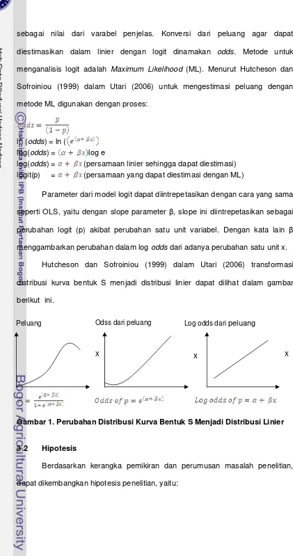 Gambar 1. Perubahan Distribusi Kurva Bentuk S Menjadi Distribusi Linier 