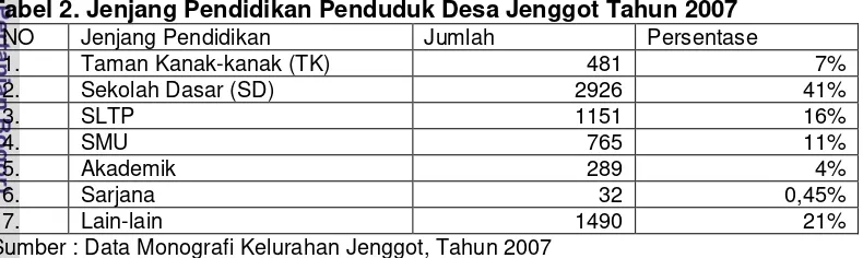 Tabel 2. Jenjang Pendidikan Penduduk Desa Jenggot Tahun 2007 