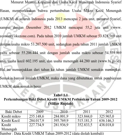Tabel 1.1 Perkembangan Baki Debet Kredit UMKM Perbankan Tahun 2009-2012 