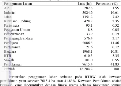Tabel 8 Peruntukan penggunaan lahan pada RTRW  Kota Tangerang tahun 2012-2032 