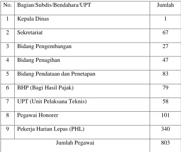 TABEL 2.1 