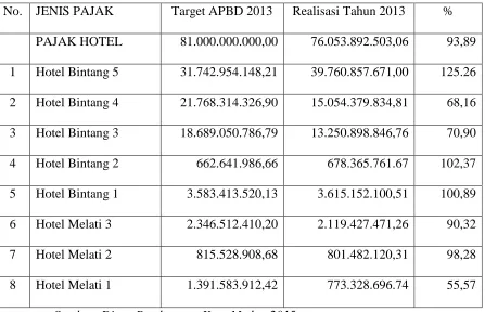 TABEL 4.4 