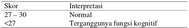 Tabel 8. Nilai MMSE  