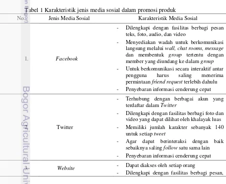 Tabel 1 Karakteristik jenis media sosial dalam promosi produk 
