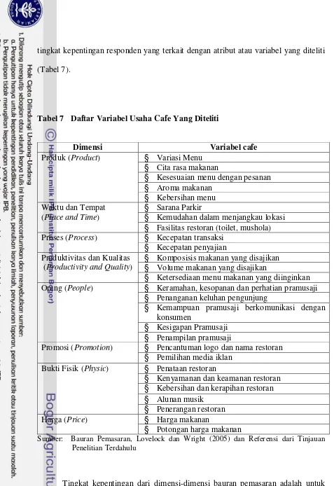 Tabel 7   Daftar Variabel Usaha Cafe Yang Diteliti