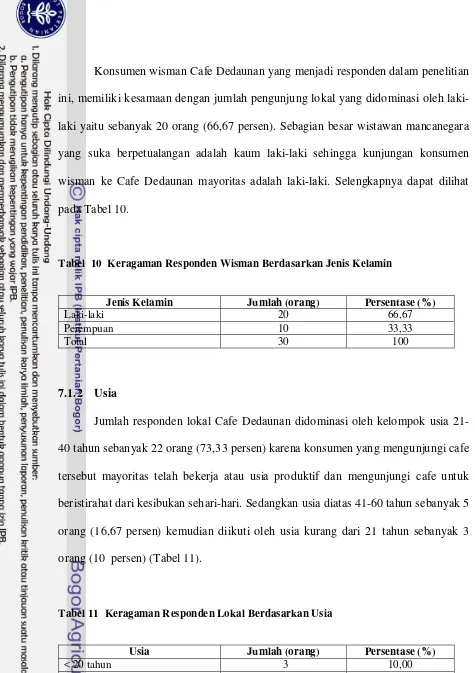 Tabel  10  Keragaman Responden Wisman Berdasarkan Jenis Kelamin