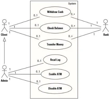Gambar 5. Contoh Class Diagram. (Williams, 2004) 