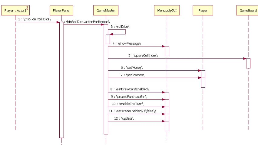 Gambar 7. Contoh State Diagram. (Milicev, 2009) 