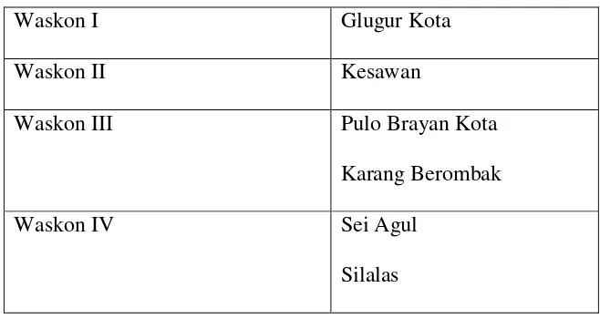 Tabel 1.1 Wilayah Kerja Kantor Pelayanan Pajak Pratama Medan Barat 
