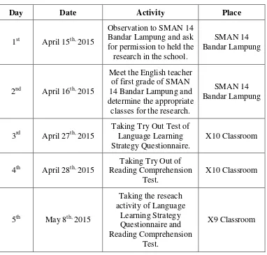 Table 4. The Schedule of the Research 