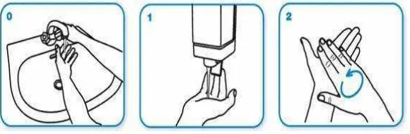 Gambar 2.3. Langkah pertama cuci tangan 