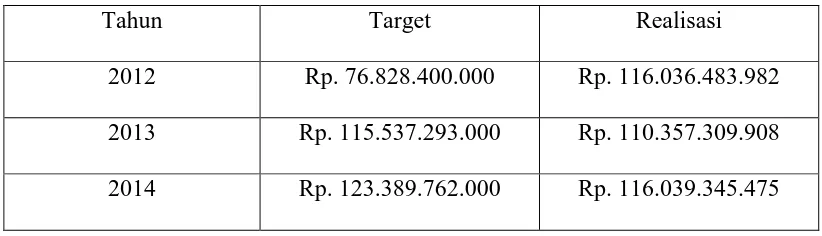 Tabel 5 