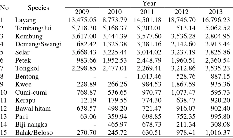 Table 2. Marine fishing production by species in Rembang Regency (in tonnes) 