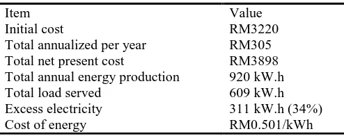 Table 5 Cost and energy production for pico hydro turbine 