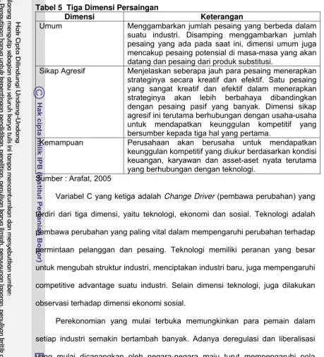 Tabel 5  Tiga Dimensi Persaingan 