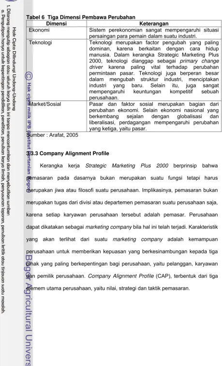 Tabel 6  Tiga Dimensi Pembawa Perubahan 