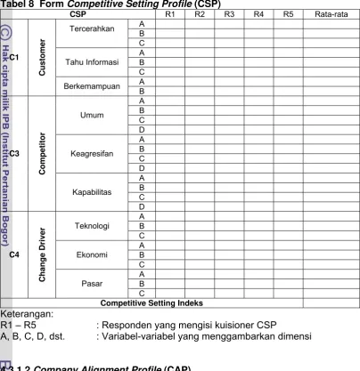 Tabel 8  Form Competitive Setting Profile (CSP) 