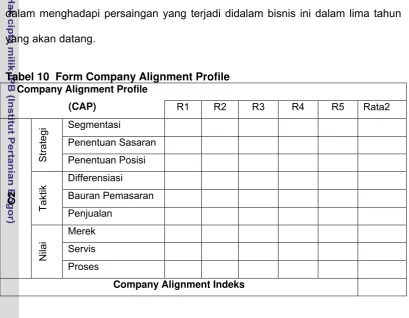 Tabel 10  Form Company Alignment Profile 