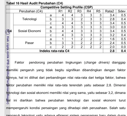 Tabel 16 Hasil Audit Perubahan (C4) 