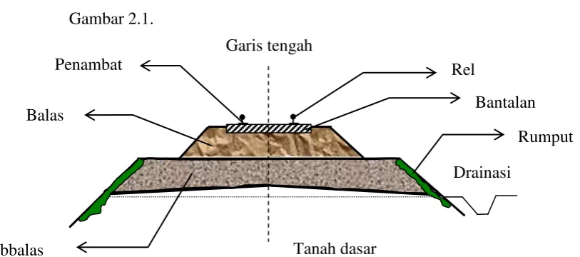 Gambar 2.1. 