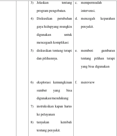 diskusikan tentang terapi dan pilihannya. e. memberi gambaran tentang pilihan terapi 