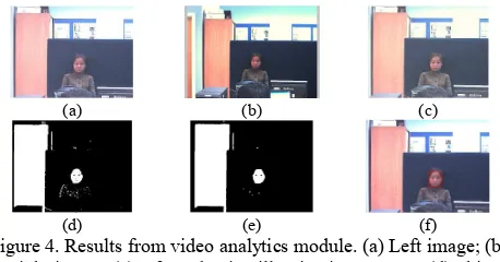 Figure 4. Results from video analytics module. (a) Left image; (b) Right image; (c) After adaptive illumination process; (d) Skin colour segmentation; (e) Morphological processing; (f) Final result after connected region analysis