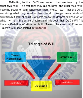 Figure 15: The Triangle of Will 