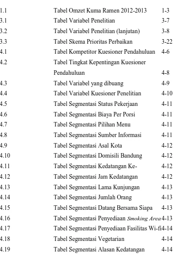 Tabel Segmentasi Penyediaan Fasilitas Wi-fi4-14 