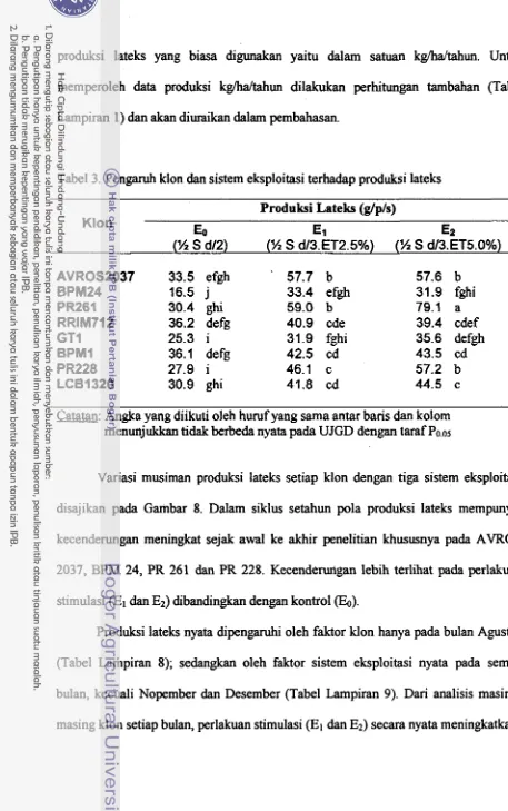Tabel 3. Pengaruh klon dan sistem eksploitasi terhadap produksi lateks 