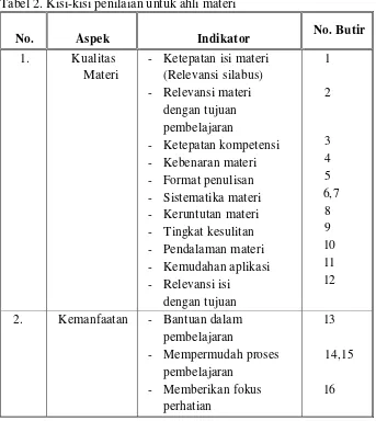 Tabel 2. Kisi-kisi penilaian untuk ahli materi 