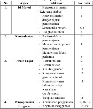 Tabel 4. Kisi-kisi instrumen untuk guru pengampu 