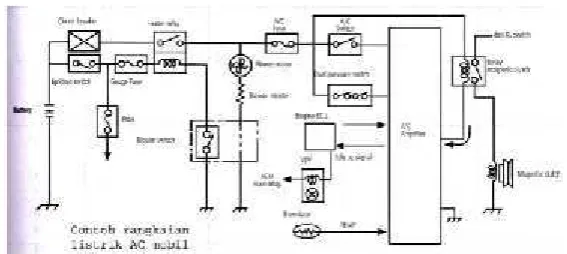 Gambar 01. Rangkaian kelistrikan Air Conditionerdengan Amplifier (Sumber : google.com)