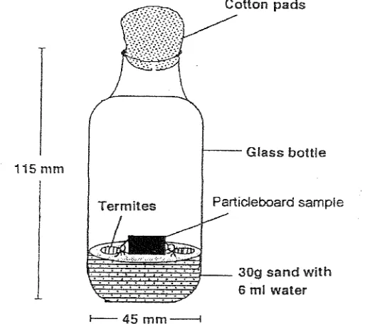 Gambar 1. Botol Gelas untuk Pengujian Modified Wood Block Test 