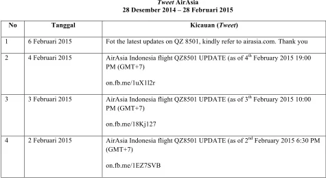 TweetTabel 2  AirAsia 