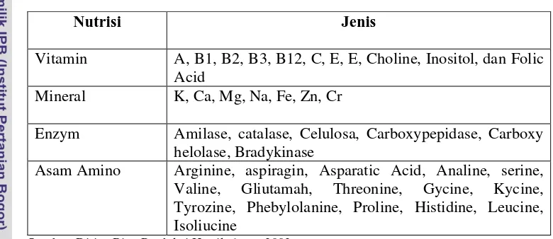 Tabel 2. Kandungan Unsur Kimia dalam Daun Lidah Buaya 