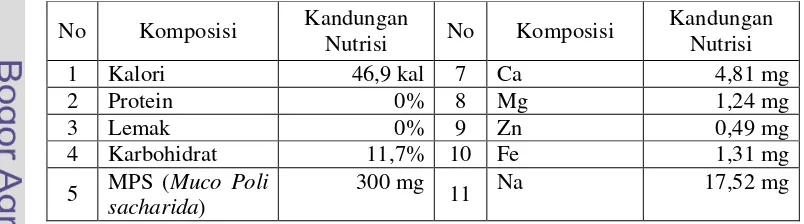 Tabel 4. Komposisi Zat yang Terdapat pada Minuman Kavera per 100 Gram Gel Aloe vera 